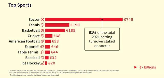 半岛体育APP-赌球现象全球暴增，高科技高智商假球怎么防？