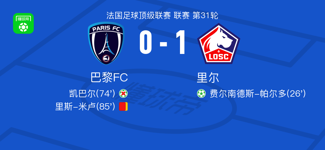 半岛体育APP-里尔1-0巴黎FC，费尔南德斯-帕尔多点射制胜